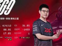 Lanbo-Uzi爆冷击败RNG，精彩发挥引爆全场！的简单介绍