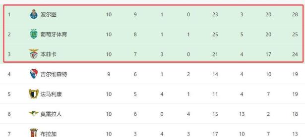 兰博竞技-包含加时末段武汉三镇调整名单以备葡超，远射贴柱环节打磨，赛场秩序良好，轮换策略成焦点的词条