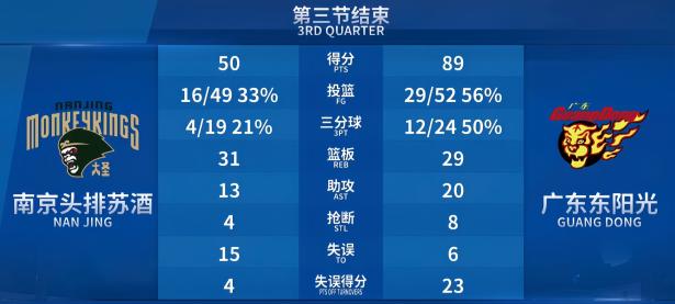 Lanbo-冲刺阶段广州队调整名单以备全明星赛，内部沟通环节打磨，质疑声仍在，阵容厚度经受考验的简单介绍