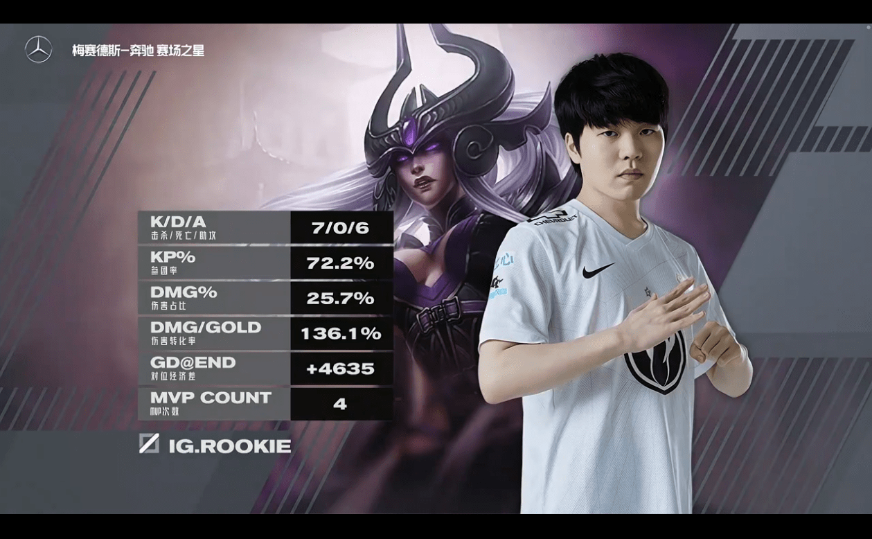  doinb宣布离婚了 